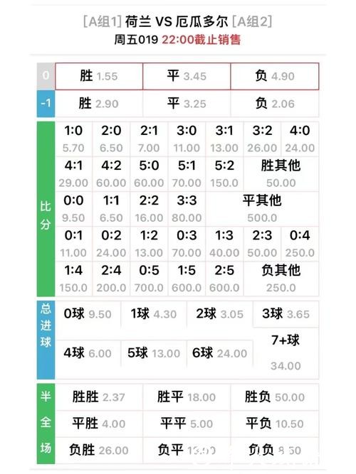 世界杯外围投注赔率解读,帮你看懂细节! 世界杯外围投注赔率解读,帮你看懂细节!