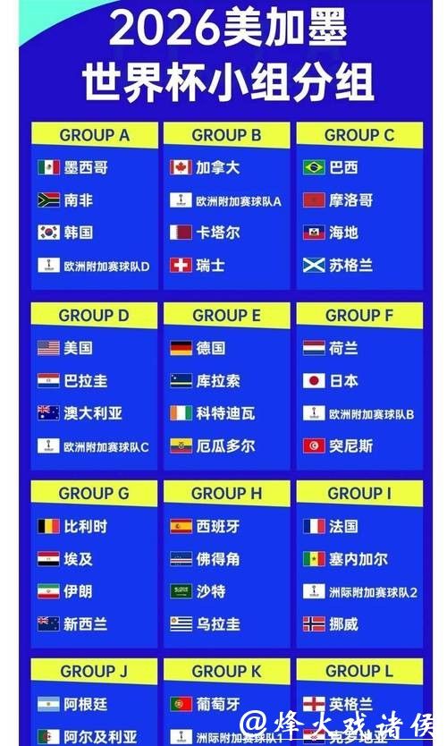 2026世界杯竞猜指南:专家带你分析赔率 2026世界杯竞猜指南:专家带你分析赔率