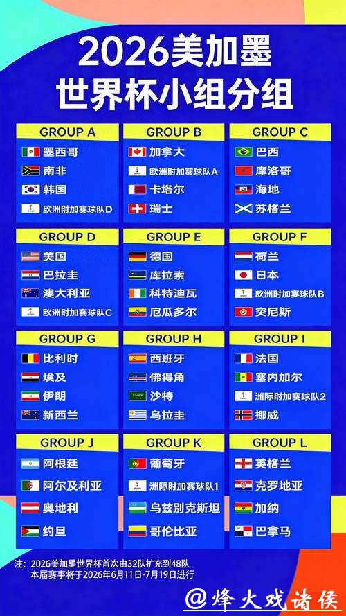 2026世界杯竞猜指南:专家带你分析赔率 2026世界杯竞猜指南:专家带你分析赔率