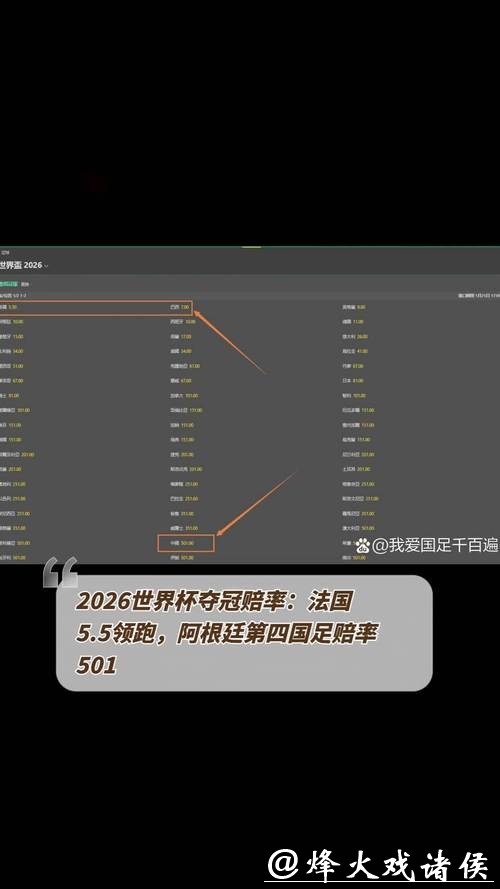 2026世界杯竞猜指南:专家带你分析赔率 2026世界杯竞猜指南:专家带你分析赔率