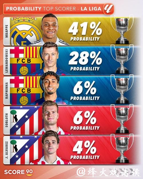 世界杯比赛预测：谁是金靴奖的有力竞争者