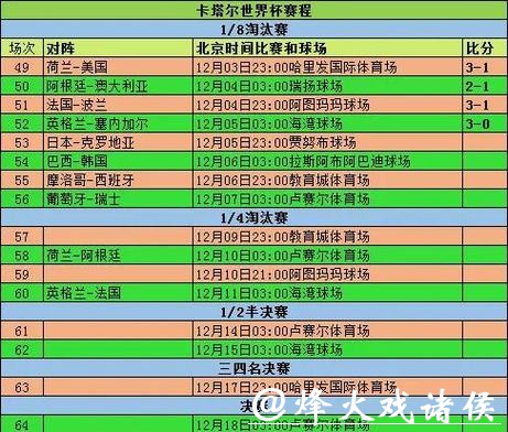 世界杯投注如何选择合适方案